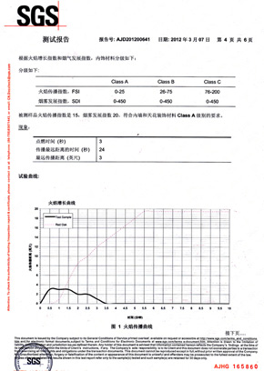 91视频网站免费观看检查报告SGS（中）