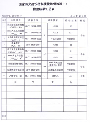 91视频网站免费观看抗倍特燃烧性能检验报告(中)