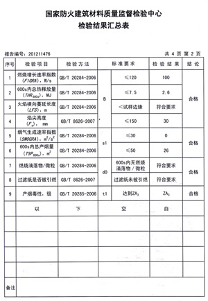 91视频网站免费观看燃烧性能检验报告(中)