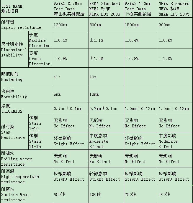 91视频网站免费观看防火板技术参数检测结果