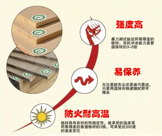防火板品牌91视频网站免费观看