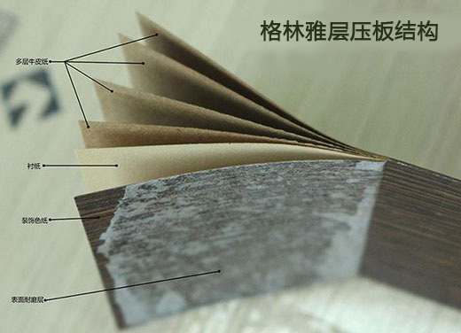 HPL是层压板吗？